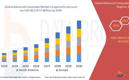 Advanced Composites Market Analysis: Supply Chain, Pricing, and Forecast to 2030