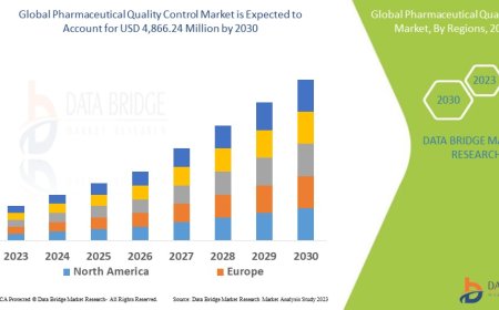 Pharmaceutical Quality Control Market Insights and Growth Trends 2023 –2030