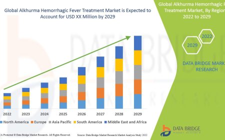 Alkhurma Hemorrhagic Fever Treatment Market to grow at a CAGR of 8.50