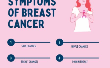 Raloxifene Tablet: A Smart Choice in the Fight Against Breast Cancer