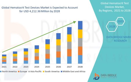 Hematocrit Test Devices Market Expands with Increasing Focus on Anemia Screening and Chronic Disease Management