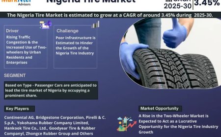 Nigeria Tire Market Growth, Key Trends & Factor Driving Industry Till 2030