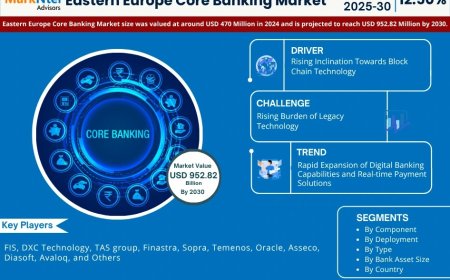 Eastern Europe Core Banking Market Research 2025–2030: Growth, Size & Opportunities