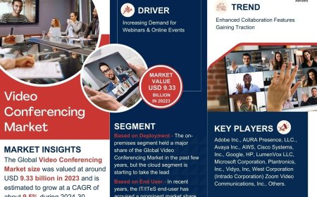 Video Conferencing Market Research 2025–2030: Growth, Size & Opportunities