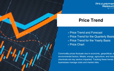 Neon Gas Price Chart: Price Trend, Historical Data & Forecasts