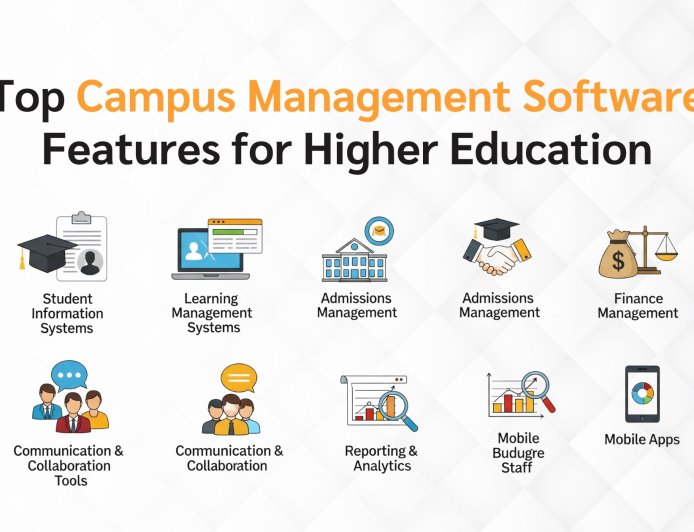 How Much Does Campus Management System Software Cost in 2025?
