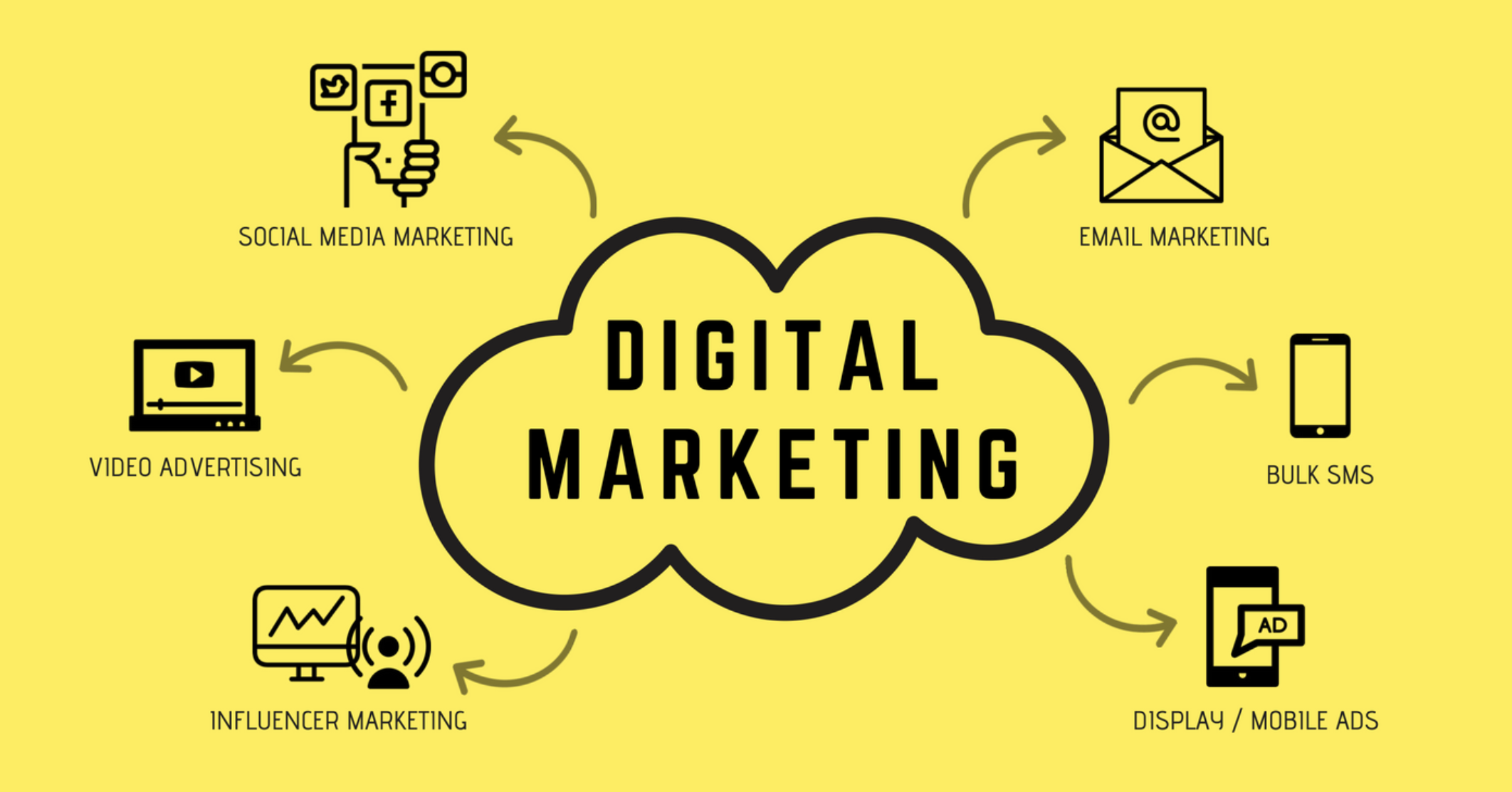 digital solutions marketing